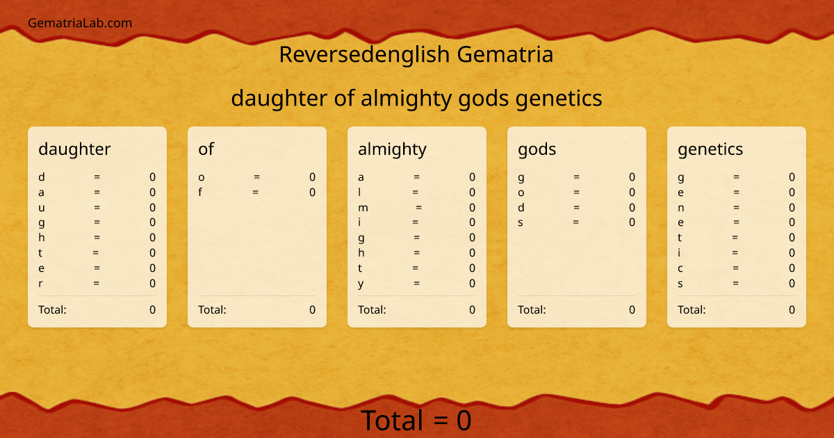 daughter of almighty gods genetics in reversedenglish Gematria